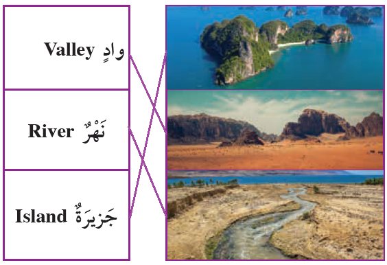أصل بخط بين المفهوم والصورة التي تدل عليه أشكال سطح الأرض